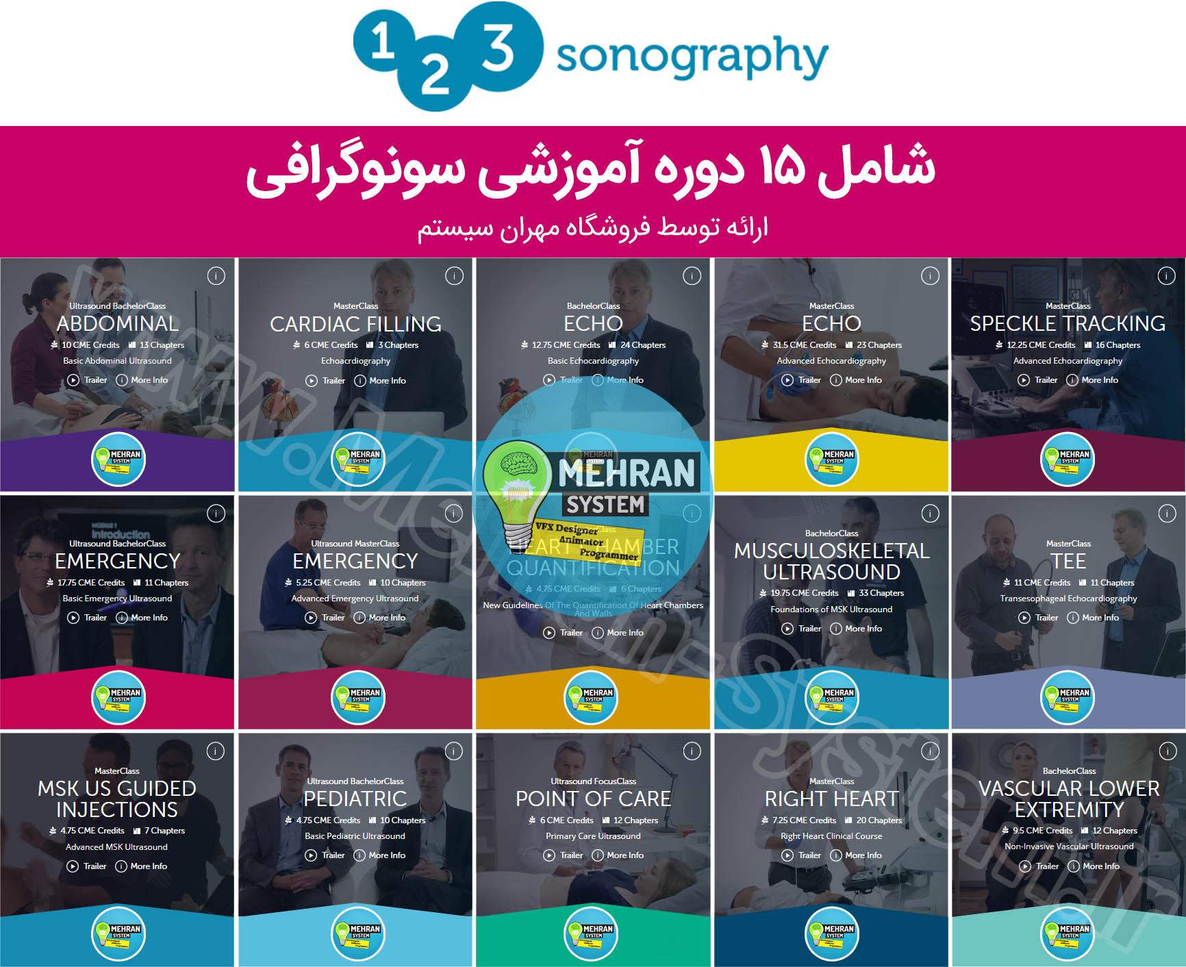 ویدیوهای 123sonography
